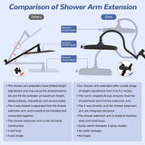 Hibbent 5-spray Filtered Rainfall Shower Head Combo, High Pressure 13'' Showerhead with 10 Spray Modes Handheld, All Metal 3 way Diverter Shower Arm, 71'' Hose and Holder, Oil-Rubbed Bronze