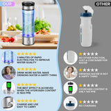 2026 Upgrade Hydrogen Water Bottle,14OZ Portable Hydro Water Machine, Rechargeable Hydrogen Water Bottle Generator for Travel, Home, Office, Fitness & Everyday Hydration – Gift for Family & Friends