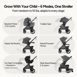 Mompush Ultimate 3 Full-Size Stroller with Bassinet, Newborn to Toddler