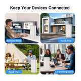 Diyeeni 5G WiFi 6 Router with SIM Card Slot Speed up to 4.67Gbps 8 High Gain Antennas for Home Indoor Use Supports 50+ Devices Dual Band Wireless Internet Router (US Plug)