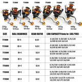 Burning Shark Fishing Reels- 12+1 BB, Light and Smooth Spinning Reels, Powerful Carbon Fiber Drag, Saltwater and Freshwater Fishing-TT3000