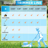 Weed Eater String, Eventronic 095 Trimmer Line of 295-Feet, Trimmer Line for Universal Replacement