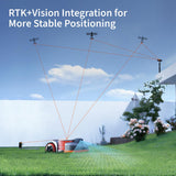 Segway Navimow H1500N-VF Robot Lawn Mower Perimeter Wire Free 0.37 Acre RTK+Vision Robotic Lawnmower, Virtual Boundary