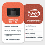 Compact Home Stereo System with Bluetooth, Wall Mountable CD Player for Home, FM Radio, Wireless, Remote Controlled Oakcastle