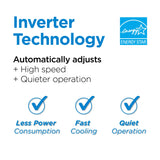 8,000 BTU Inverter Window Air Conditioner, Window AC Units for Up To 350 Sq. Ft. White BLACK+DECKER