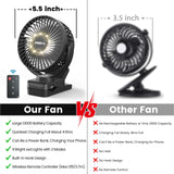Portable Clip on Fan 65 Working Hours, Camping Fan with LED Lights & Hook, 12000 Capacity Battery Operated Fan with Clamp, USB Rechargeable for Desk, Tent, Treadmill, Stroller, Golf Cart, Home FRIZCOL