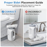 SPACEREST Portable Bidet for Home & Hotel use, Travel Bidet with Adjustable High Pressure & Flush Angle, IPX7 Waterproof, 1600mAh Electric Bidet for Women & Men with 2.5L Reservoir