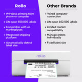 Wireless Label Printer - Wi-Fi Thermal Printer for Shipping Packages Rollo