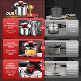 3-In-1 Stainless Steel Pressure Cooker 8 QT: [Save 70% Time] [3 PSI Settings], One-Hand Locking, Induction Compatible, Glass Lid & Steamer Rack Included