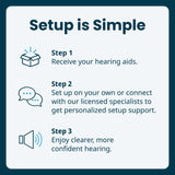 MDHearing NEO XS OTC In Ear Hearing Aids for Seniors with Noise Cancelling