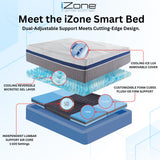 IZONE Smart Mattress, Dual-Sided Adjustable, Plush to Firm, Personalized Lumbar Support for Couples, Compatible with Adjustable Bases, 100-Night Trial (12-Inch, Twin XL)