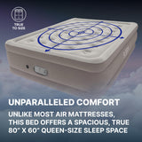 SLEEPLUX Dream Luxury Queen Air Mattress, Built-in Dual Pump, Stays Inflated All Night, 20” Double-High Blow-Up Airbed with Coil Beams, for Guests, RV Camping & Home, 1-Year Warranty