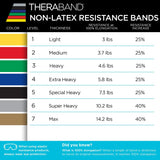 Theraband 11727 Non-Latex Professional Elastic Stretch Band for Upper & Lower Body Exercise Workouts and Physical Therapy, Medium, Red, 50yd Length