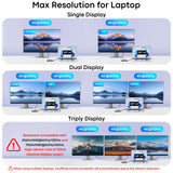 Laptop Docking Station 3 Monitors for HP, 8-in-1 USB C Dock with 2 HDMI, DP