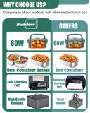Buddew Electric Lunch Box 80W Food Heater with Dual Container, Portable Lunch Warmer for Adults, Upgraded Heated Lunch Box for Car/Truck/Office (GREEN-Dual Container)