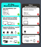 ORGBRO Thermal Shipping Label Printer, 4x6 Bluetooth Label Maker