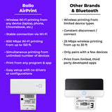 Wireless Label Printer - Wi-Fi Thermal Printer for Shipping Packages Rollo