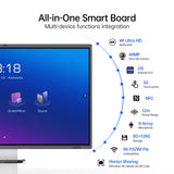 HORION 65-Inch 4K Pro Digital Whiteboard, Smart Board for Office & Business