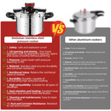 6.34 Quart Stainless Steel Pressure Cooker, Medium Size Stovetop Pressure Cooker, Induction Compatible, Heavy Duty, Even Heat Base for Daily Family Cooking