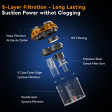 Bed Vacuum Cleaner with UV-C Light & High Heating Tech, Over 10Kpa Suction 400W Powerful Double E.LUO