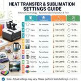 Triple Zones All-in-One Heat Press, for T-Shirt Mug Cap