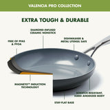 GreenPan Valencia Pro Ceramic Nonstick 8" 9.5" & 11" Fry Pan Skillet Set, Hard Anodized PFAS-Free, Induction Ready, Compatible on All Cooktops, Dishwasher Safe, Oven Safe to 600F, Gray