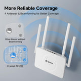 Router Dual Band Wireless Internet Router, Speed Up to 1.2 Gbps, 4 x 1000 Mbps Gigabit Ethernet Ports