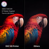 DXZ A4 8.3" DTF Printer with XP600 Printhead, 2X Faster Than R1390/L1800, Automatic Maintenance, One-Click Ink Extraction, White Ink Stirring, 2-Year Ink Supply