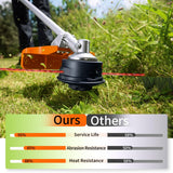 VOSOIR 10 Pack WA0010 Weed Eater String Compatible with Worx, 0.065 inch 10ft/Pack, Replacement Trimmer Line Spool, Compatible with Worx String Trimmers (8 Line spools+ 2 Caps)