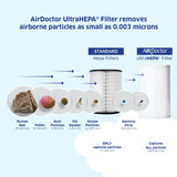 AIRDOCTOR AD1000 HEPA Air Purifier | Perfect for Guest Rooms, Kids' Bedrooms and Home Offices | Circulates the Air in 285 sq. ft. 4X/Hour