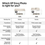 HP Envy Photo 7975 Wireless Color Inkjet Photo Printer, Print, scan, Copy, Easy Setup, Mobile Printing, Best