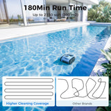 Cordless Robotic Pool Cleaner,Automatic Robotic Pool Vacuum for Inground Pools,Spa Pool Robot Cleaning up to 2150 Sq.ft for Floor,Wall Climbing,Waterline,4800GPH Suction,180min Battery Life