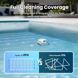 Chasing Hydro 3S Robotic Pool Cleaner for Inground Pools - 300min Runtime, Dual-Centrifugal Pumps, 4 Cleaning Modes, Ideal for Private and Commercial Pools