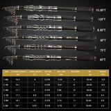 Sougayilang Spinning Fishing Rod and Reel Combos Portable Telescopic Fishing Pole Spinning reels for Travel Saltwater Freshwater Fishing Sougayilang