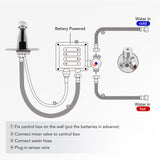 Automatic Touchless Bathroom Sink Faucet Commercial Sensor Motion Activated Hands Free Basin Auto Tap with Deck Cover Plate Battery Operated Temperature Valve Water Saving Modern Stylish（Chrome）