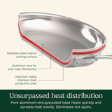 11-Piece Cookware Set, Chef's Classic Stainless Steel Collection Cuisinart