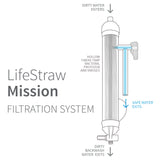 LifeStraw Mission High-Volume Gravity-Fed Water Purifier, 12 L (LSM12)