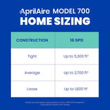 AprilAire 700 Whole-House Humidifier, Automatic Fan Powered Furnace Humidifier, Large Capacity Whole-House Humidifier for Homes up to 5,300 Sq. Ft., White
