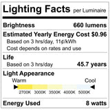 LUXRITE 3 Inch LED Recessed Light, ECO Backlit Mini Panel Spotlight, 5CCT 2700K-5000K, 660 Lumens, High Output, 8 Watts, Dimmable, IC Rated, Wet Rated, ETL Listed, Energy Star, Round (24 Pack)