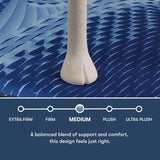 Serta iComfort - Aspire 14" Medium Full Memory Foam Mattress