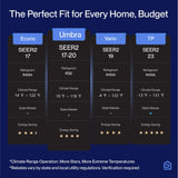 DELLA Umbra Series 12000 BTU Mini Split Work with Alexa 20 SEER2 Cools Up to 550 Sq.Ft Energy Saving Split AC & Pre-Charged 1 Ton Heat Pump Ductless Inverter System