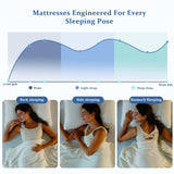 Somnature King Mattress in a Box, 14 Inch Cooling Gel Memory Foam Mattress for Pressure Relief & Deep Sleep, Medium Firm with Motion Isolation, CertiPUR-US Certified, Fiberglass Free