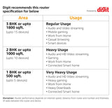 Linksys AC3000 Smart Mesh Wi-Fi Router for Home Networks, MU-MIMO Tri-band Wireless Gigabit Mesh Router, Fast Speeds of up to 3.0 Gbps, Coverage of up to 3,000 Sq Ft, Up to 25 Devices MR9000 (Renewed) Linksys