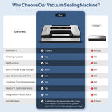 Vakumar Vacuum Sealer Machine, 90Kpa Liquid Food Vacuum Sealer Machine Preservation Dry/Moist/Liquid Modes, LED Indicator Light, Handle Locked Design, Built-in Cutter and Bag Storage, Starter Kit