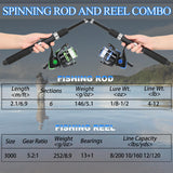 Tripquips Fishing Rod, 2PCS Telescopic Fishing Rod and Reel Combo with Fishing Pliers and Lip Gripper, Pre-Loaded Spinning Reel Combo Set, Fishing Pole with Carrier Bag Fishing Gear(Blue & Green) Tripquips