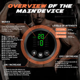 FDA Cleared, MHD TENS Ab Stimulator, TENS & PMS Muscle Stimulator and Muscle Improvement - Your Ab Machine for Effortless Fitness LANDAST