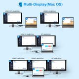 USB C Laptop Docking Station Dual Monitor 14 in 1 USB C Hub Multi Adapter