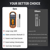 T 600ft Wireless Meat Thermometer with 2 Color-Coded Probes, Bluetooth Meat Thermometer with LCD-Enhanced Booster ThermoPro