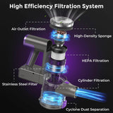 MBTTODF Cordless Vacuum Cleaner,Vacuum Cleaner for Home with Brushless Motor,Lightweight Stick Vacuum with Self-Standing and Touch Screen,Hardwood Floor Vacuum for Pet Hair,Carpets,Tile(Dark Purple)