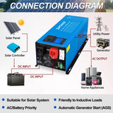 ZLPOWE 6000W Inverter Charger 24V DC and 240/120V AC Selectable Output Voltage Split Phase Low Frequency Peak 18000w Pure Sine Wave Inverters with Battery Charger LCD Panel for RV Camper Boat